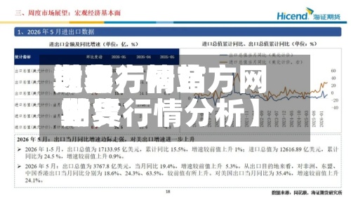 近来【官方网站世界期货行情官方网站世界期货行情分析】