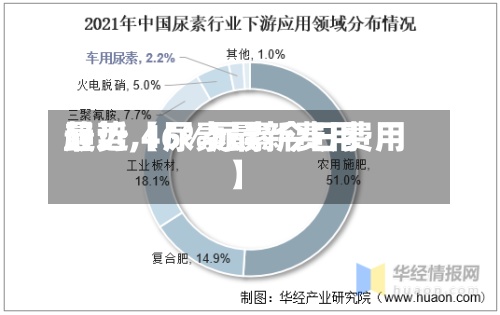 最近【尿素最新费用趋势,46%尿素今日费用】