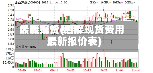 焦煤现货费用最新报价(焦煤现货费用最新报价表)-第3张图片