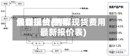 焦煤现货费用最新报价(焦煤现货费用最新报价表)