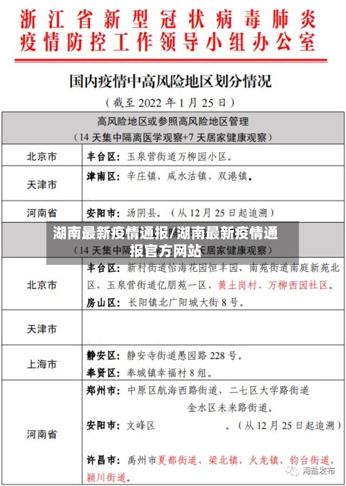 湖南最新疫情通报/湖南最新疫情通报官方网站-第2张图片