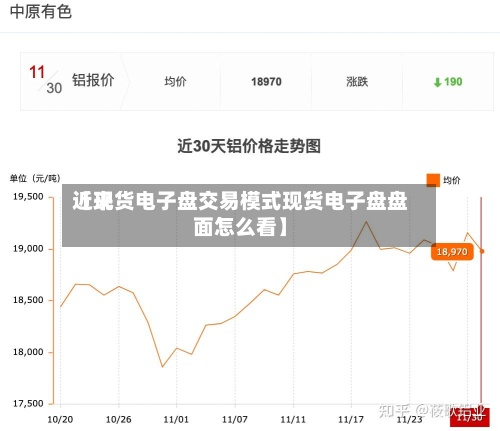 近来【现货电子盘交易模式现货电子盘盘面怎么看】