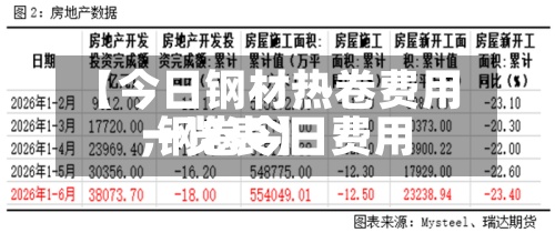 【今日钢材热卷费用
,钢卷今日费用
一览表】-第2张图片