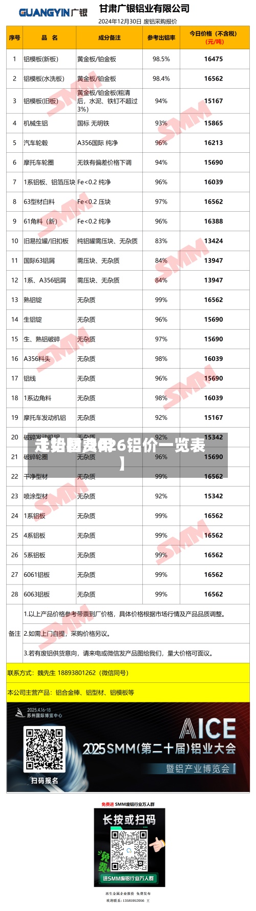 【铝材费用走势图,2026铝价一览表】