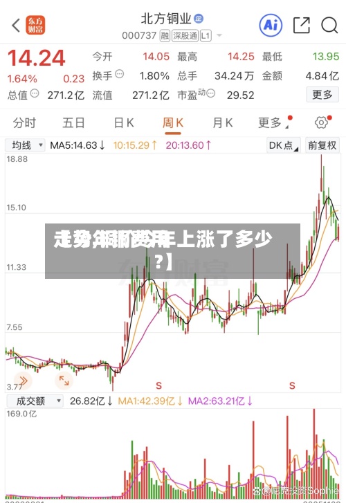 【今年铜费用走势,铜价今年上涨了多少?】