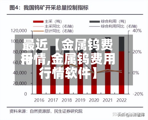 最近【金属钨费用
行情,金属钨费用
行情软件】-第2张图片