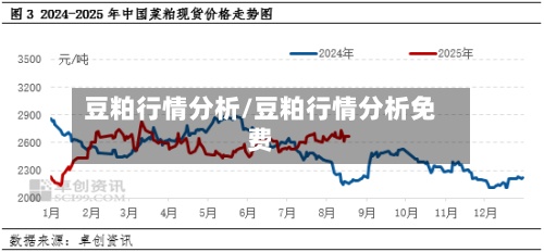 豆粕行情分析/豆粕行情分析免费