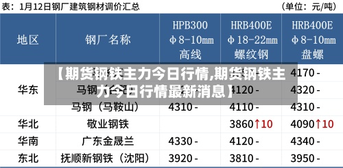 【期货钢铁主力今日行情,期货钢铁主力今日行情最新消息】-第2张图片