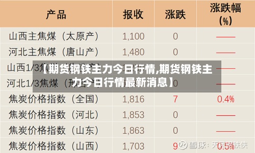 【期货钢铁主力今日行情,期货钢铁主力今日行情最新消息】