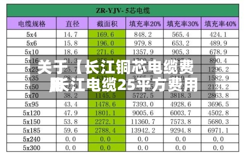 关于【长江铜芯电缆费用
,长江电缆25平方费用
】-第2张图片