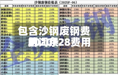 包含沙钢废钢费用2020F28费用的词条