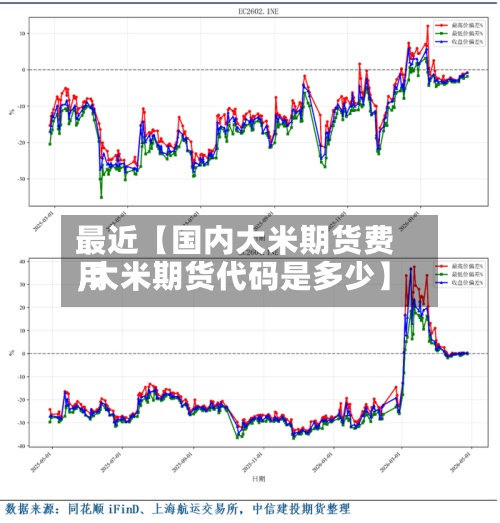 最近【国内大米期货费用
,大米期货代码是多少】-第2张图片