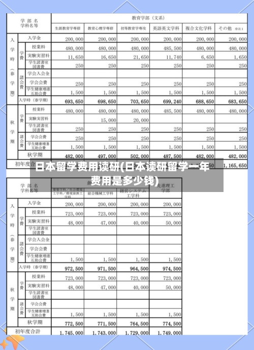 日本留学费用读研(日本读研留学一年费用是多少钱)