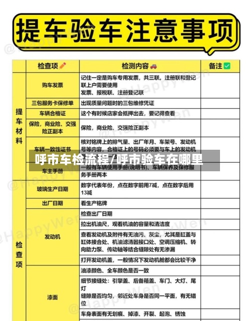 呼市车检流程/呼市验车在哪里
