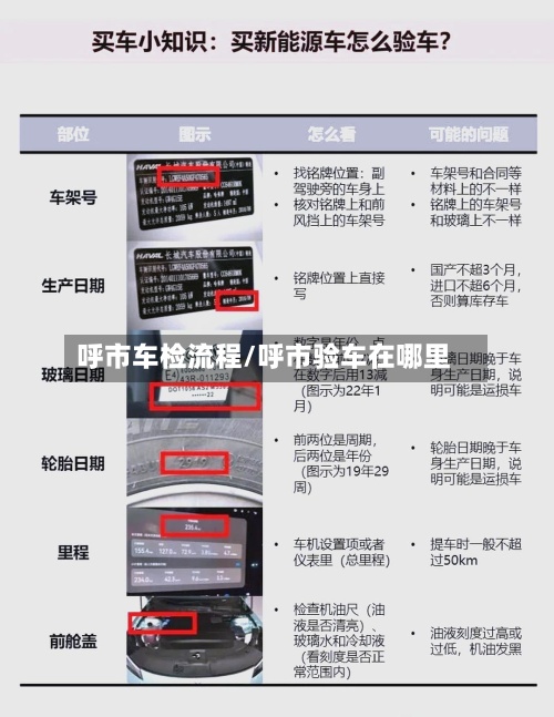 呼市车检流程/呼市验车在哪里-第2张图片