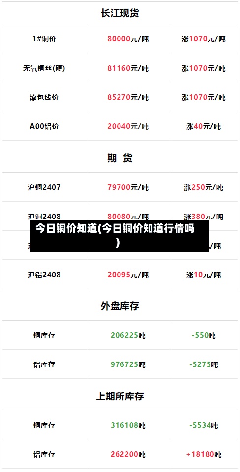 今日铜价知道(今日铜价知道行情吗)-第3张图片