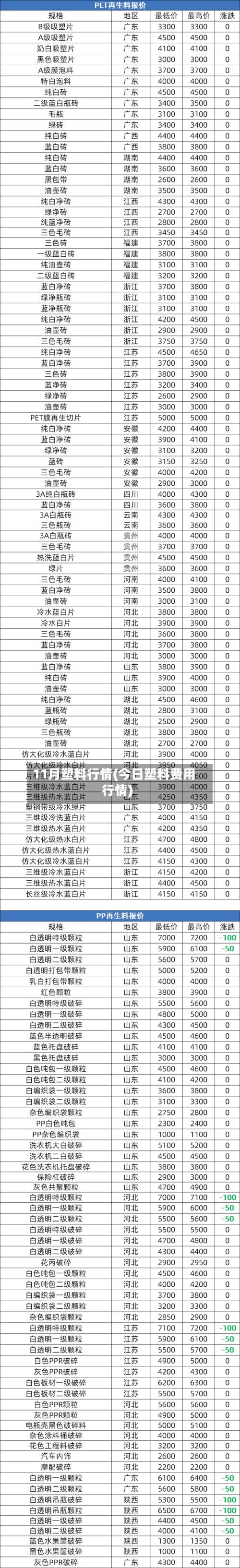 11月塑料行情(今日塑料费用
行情)-第2张图片