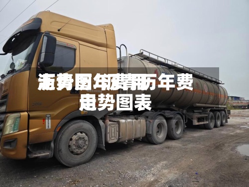 沥青历年费用走势图/沥青历年费用走势图表