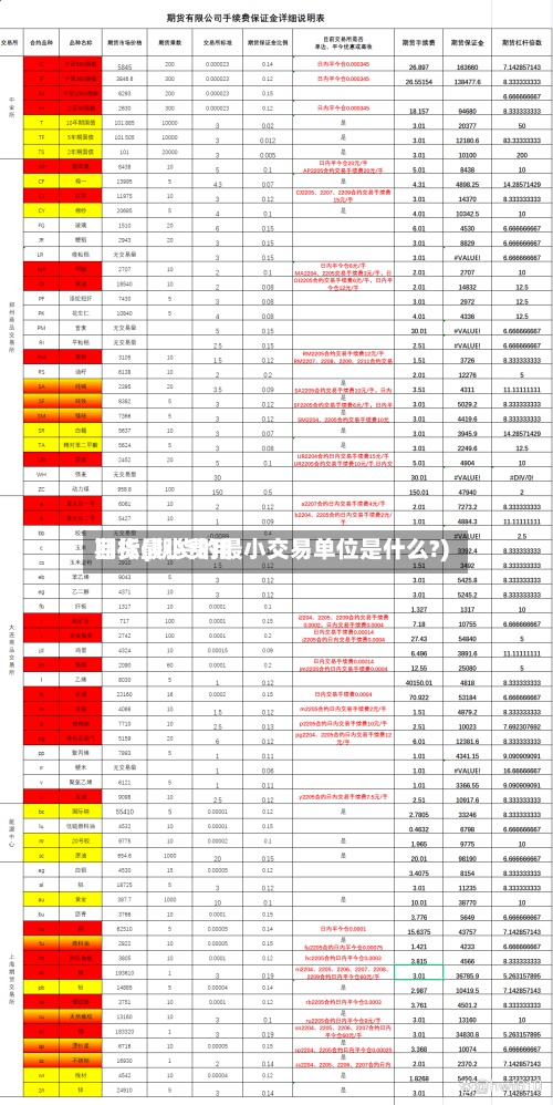 期货最小费用目标(期货的最小交易单位是什么?)