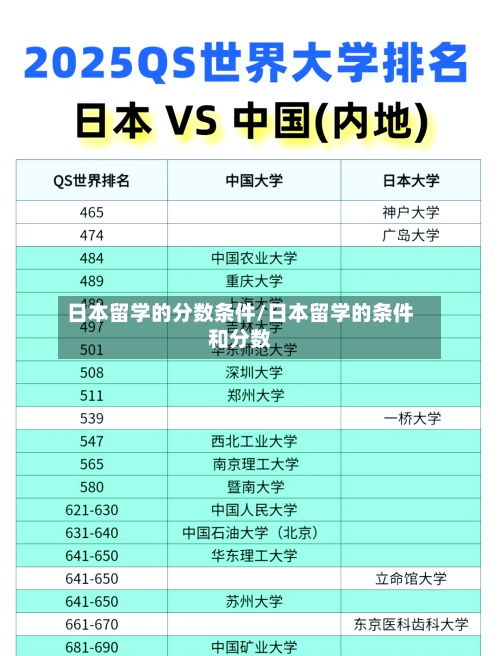日本留学的分数条件/日本留学的条件和分数-第2张图片
