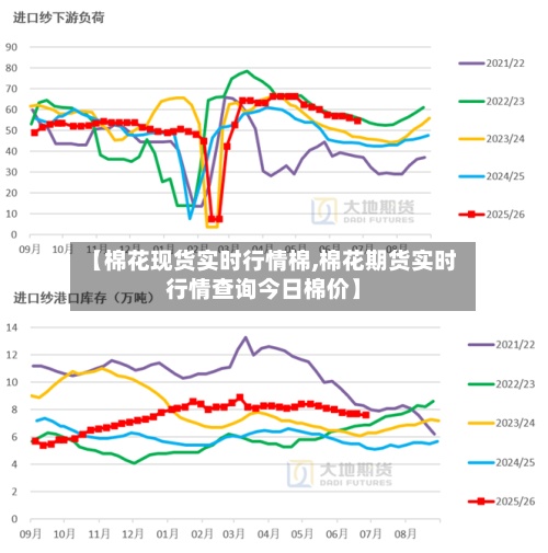 【棉花现货实时行情棉,棉花期货实时行情查询今日棉价】-第2张图片