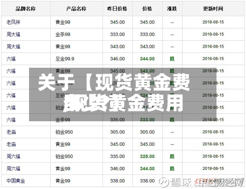 关于【现货黄金费用,现货黄金费用多少?】