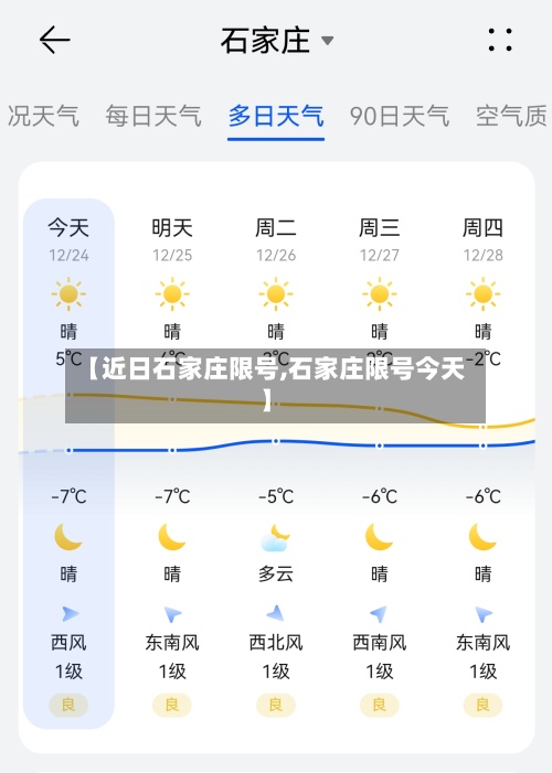 【近日石家庄限号,石家庄限号今天】