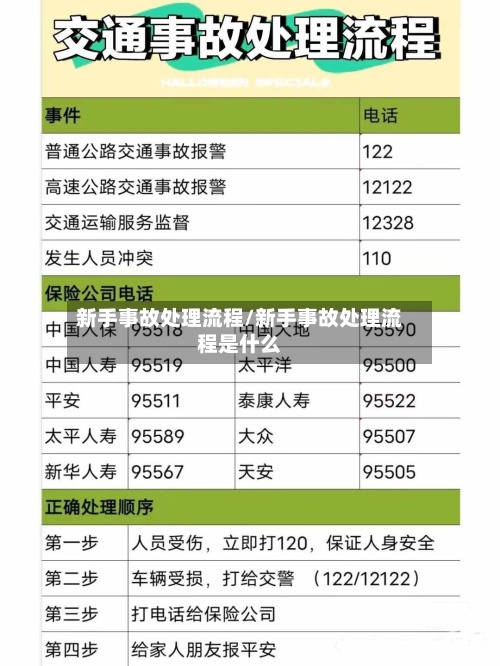 新手事故处理流程/新手事故处理流程是什么