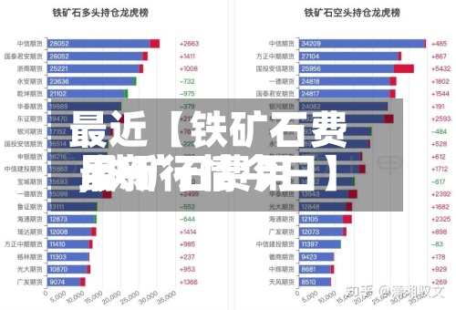 最近【铁矿石费用
,铁矿石费用
最新行情今日】-第2张图片