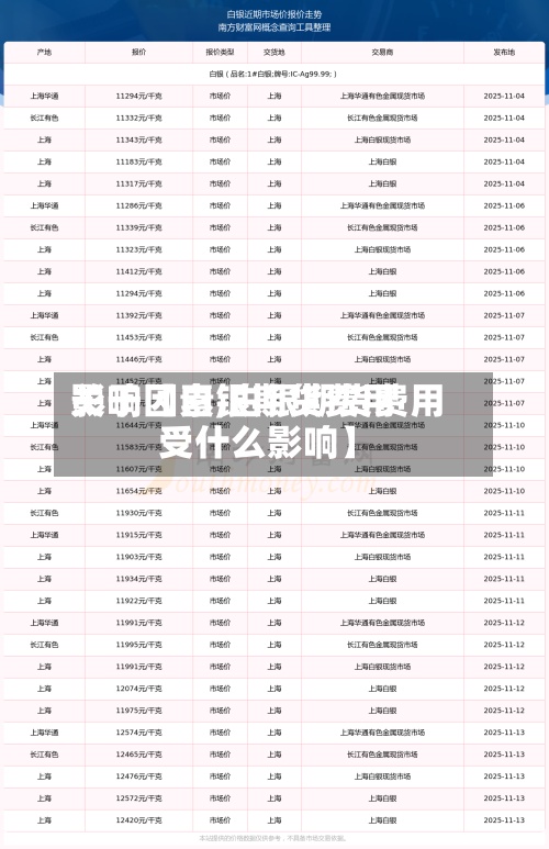 关于【白银期货费用
影响因素,白银期货费用
受什么影响】-第3张图片