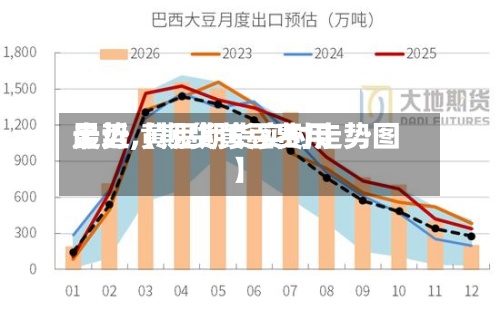 最近【期货黄豆费用走势,黄豆期货实时走势图】