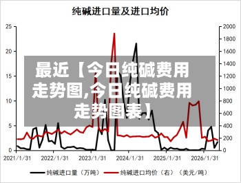 最近【今日纯碱费用走势图,今日纯碱费用走势图表】