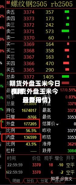 期货外盘玉米今日费用
(期货外盘玉米今日费用
最新行情)-第3张图片