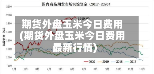 期货外盘玉米今日费用
(期货外盘玉米今日费用
最新行情)-第2张图片