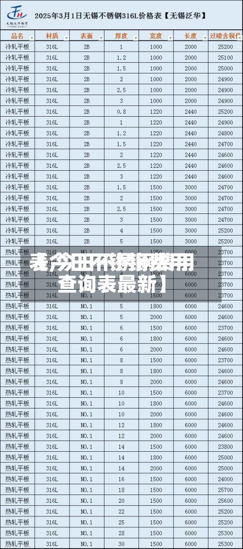 【今日不锈钢费用表,今日不锈钢费用查询表最新】
