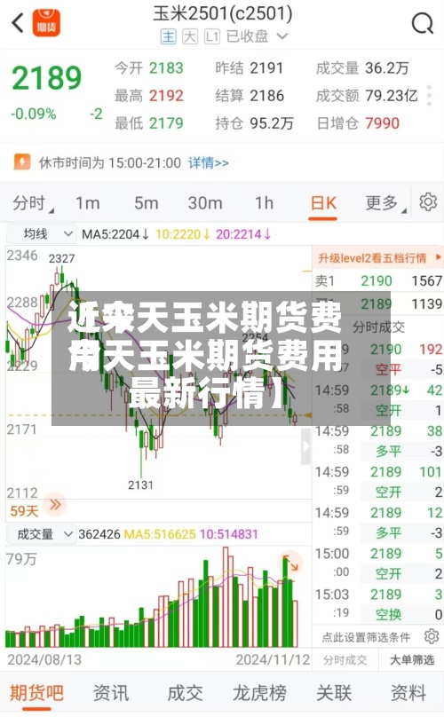 近来
【今天玉米期货费用
今天玉米期货费用
最新行情】-第2张图片