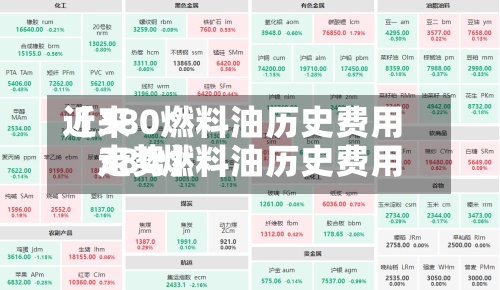 近来
【380燃料油历史费用
380燃料油历史费用
走势】-第3张图片