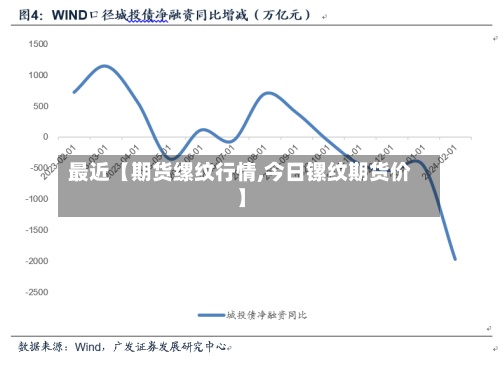 最近【期货缧纹行情,今日镙纹期货价】