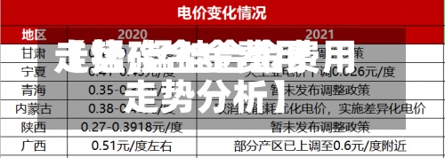【锰硅合金费用走势,锰硅合金费用走势分析】