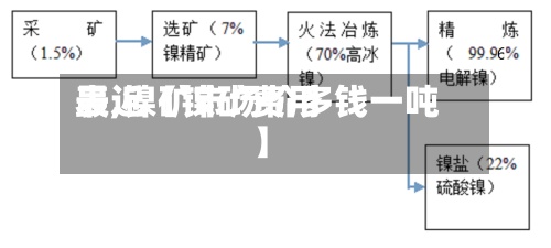 最近【镍矿费用
表,镍矿市场价多钱一吨】-第2张图片