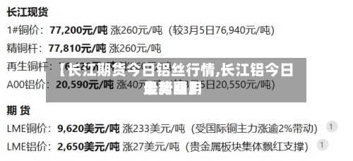 【长江期货今日铝丝行情,长江铝今日最新费用走势图】