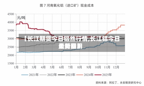 【长江期货今日铝丝行情,长江铝今日最新费用
走势图】-第2张图片