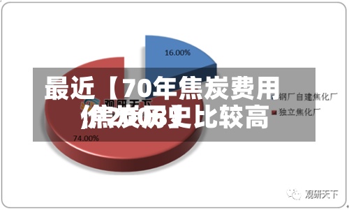 最近【70年焦炭费用
,焦炭历史比较高
价2008】-第2张图片