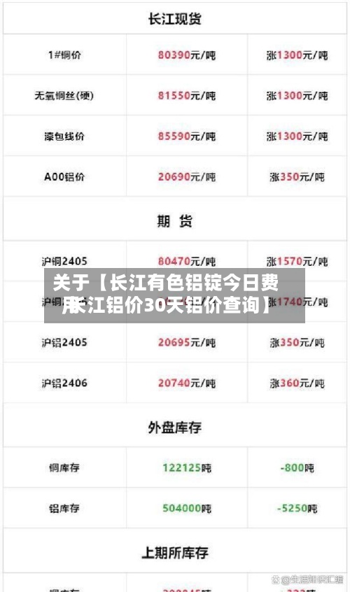 关于【长江有色铝锭今日费用,长江铝价30天铝价查询】