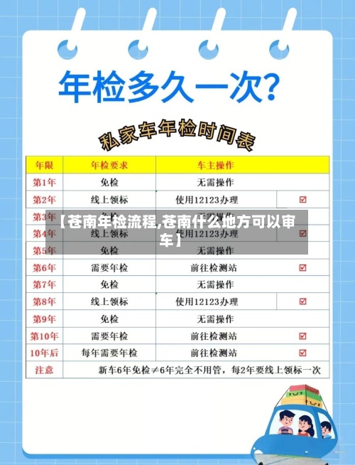 【苍南年检流程,苍南什么地方可以审车】