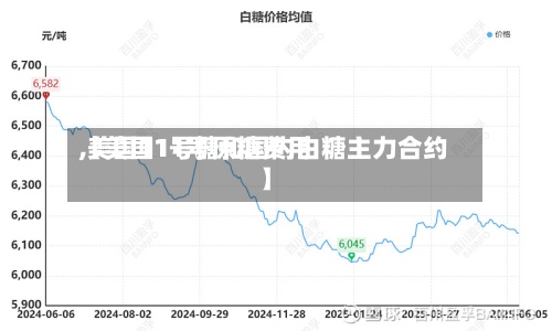 【美国11号原糖费用,美国11号糖和国内白糖主力合约】