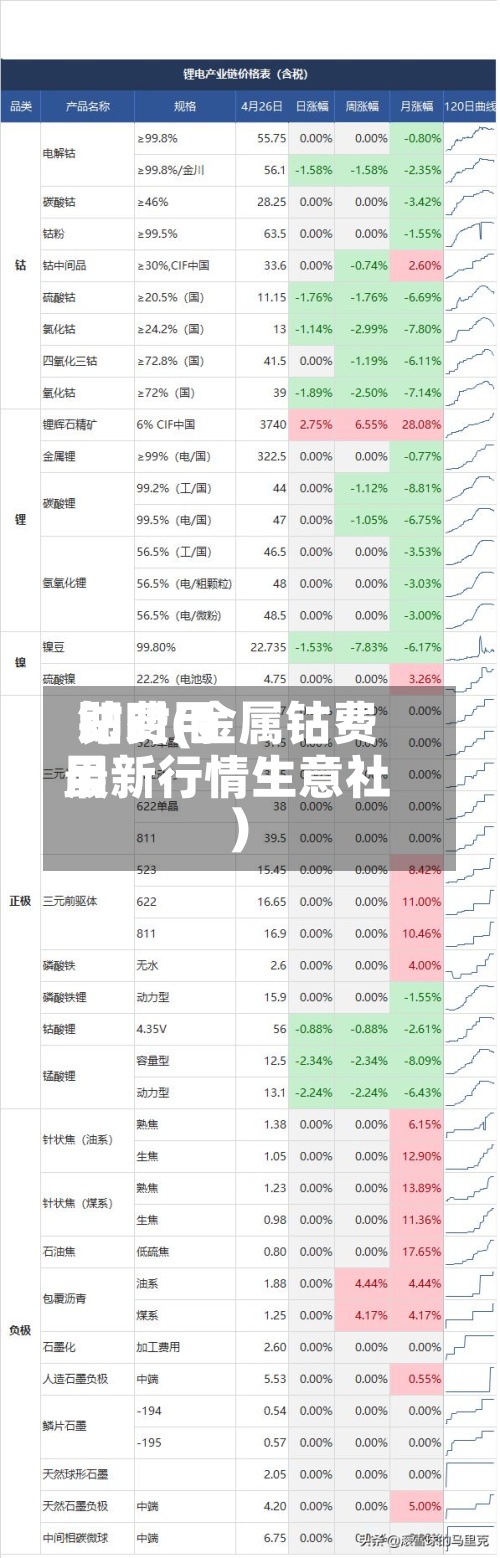 钴费用
即时(金属钴费用
最新行情生意社)-第3张图片