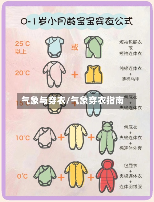 气象与穿衣/气象穿衣指南-第3张图片