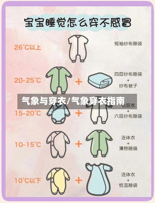 气象与穿衣/气象穿衣指南