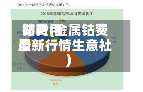 钴费用
即时(金属钴费用
最新行情生意社)-第2张图片